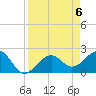 Tide chart for Fort Myers Beach, Florida on 2024/04/6