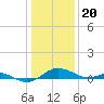 Tide chart for Matapeake, Kent Island, Chesapeake Bay, Maryland on 2024/01/20