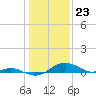 Tide chart for Matapeake, Kent Island, Chesapeake Bay, Maryland on 2024/01/23