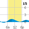 Tide chart for Matapeake, Kent Island, Chesapeake Bay, Maryland on 2024/02/15