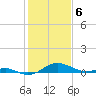 Tide chart for Matapeake, Kent Island, Chesapeake Bay, Maryland on 2024/02/6