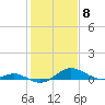 Tide chart for Matapeake, Kent Island, Chesapeake Bay, Maryland on 2024/02/8