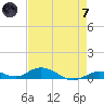 Tide chart for Matecumbe Bight, Lower Matecumbe Key, Florida on 2024/05/7