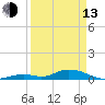 Tide chart for Matecumbe Harbor, Lower Matecumbe Key, Florida on 2023/04/13