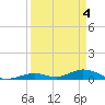 Tide chart for Matecumbe Harbor, Lower Matecumbe Key, Florida on 2024/04/4