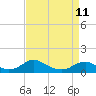 Tide chart for Mathias Point, Potomac River, Virginia on 2023/04/11