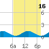 Tide chart for Mathias Point, Potomac River, Virginia on 2023/04/16