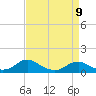 Tide chart for Mathias Point, Potomac River, Virginia on 2023/04/9