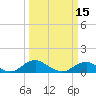 Tide chart for Mathias Point, Potomac River, Virginia on 2024/03/15
