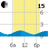 Tide chart for Mathias Point, Potomac River, Virginia on 2024/04/15