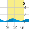 Tide chart for Mathias Point, Potomac River, Virginia on 2024/04/2