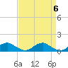Tide chart for Mathias Point, Potomac River, Virginia on 2024/04/6