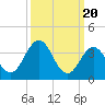 Tide chart for Mauricetown, Maurice River, New Jersey on 2024/03/20