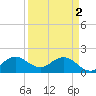 Tide chart for Mayan Lake, Florida on 2024/04/2