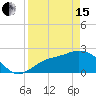 Tide chart for Bay Aristocrat Village, Tampa Bay, Florida on 2024/04/15
