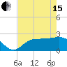 Tide chart for Bay Aristocrat Village, Tampa Bay, Florida on 2024/05/15