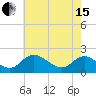Tide chart for McCreedy's Creek, Fishing Bay, Chesapeake Bay, Maryland on 2024/05/15