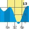 Tide chart for Shilshole Bay, Washington on 2024/04/13