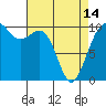Tide chart for Shilshole Bay, Washington on 2024/04/14