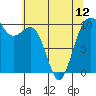 Tide chart for Shilshole Bay, Washington on 2024/05/12