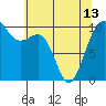 Tide chart for Shilshole Bay, Washington on 2024/05/13