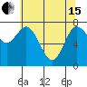 Tide chart for Willapa Bay, Washington on 2024/05/15