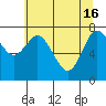 Tide chart for Willapa Bay, Washington on 2024/05/16