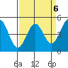 Tide chart for Mendocino, California on 2023/04/6