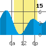 Tide chart for Mendocino, California on 2024/03/15