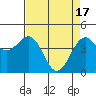 Tide chart for Mendocino, California on 2024/04/17