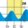 Tide chart for Mendocino, California on 2024/04/20