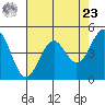 Tide chart for Mendocino, California on 2024/04/23
