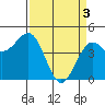 Tide chart for Mendocino, California on 2024/04/3