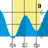Tide chart for Mendocino, California on 2024/04/9