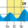 Tide chart for Mendocino, California on 2024/05/18