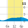 Tide chart for Mesquite Point, Sabine Pass, Texas on 2023/04/11
