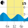 Tide chart for Metompkin Inlet, Virginia on 2024/05/15