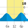 Tide chart for Metompkin Inlet, Virginia on 2024/05/18