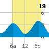 Tide chart for Metompkin Inlet, Virginia on 2024/05/19