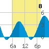 Tide chart for Metompkin Inlet, Virginia on 2024/05/8