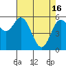 Tide chart for Miami Cove, Tillamook Bay, Oregon on 2024/04/16