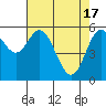 Tide chart for Miami Cove, Tillamook Bay, Oregon on 2024/04/17