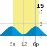 Tide chart for Miami, Florida on 2023/04/15