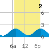 Tide chart for Miami, Florida on 2023/04/2