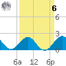 Tide chart for Miami, Florida on 2023/04/6