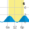 Tide chart for Miami, Florida on 2024/04/6