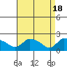 Tide chart for Middletown, Connecticut River, Connecticut on 2024/04/18