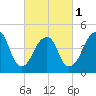 Tide chart for Mill Basin, Jamaica Bay, New York on 2024/03/1