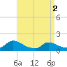 Tide chart for 1 n.mi. above entrance, Mill Creek, New Jersey on 2024/04/2