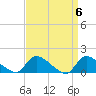 Tide chart for 1 n.mi. above entrance, Mill Creek, New Jersey on 2024/04/6